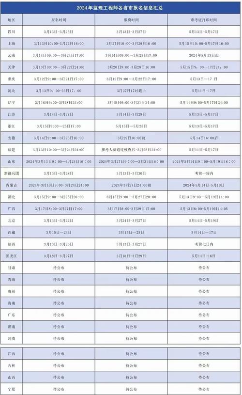 河北2024年监理工程师考试报名时间 学类资讯 河北2024年监理工程师考试报名时间 学类资讯