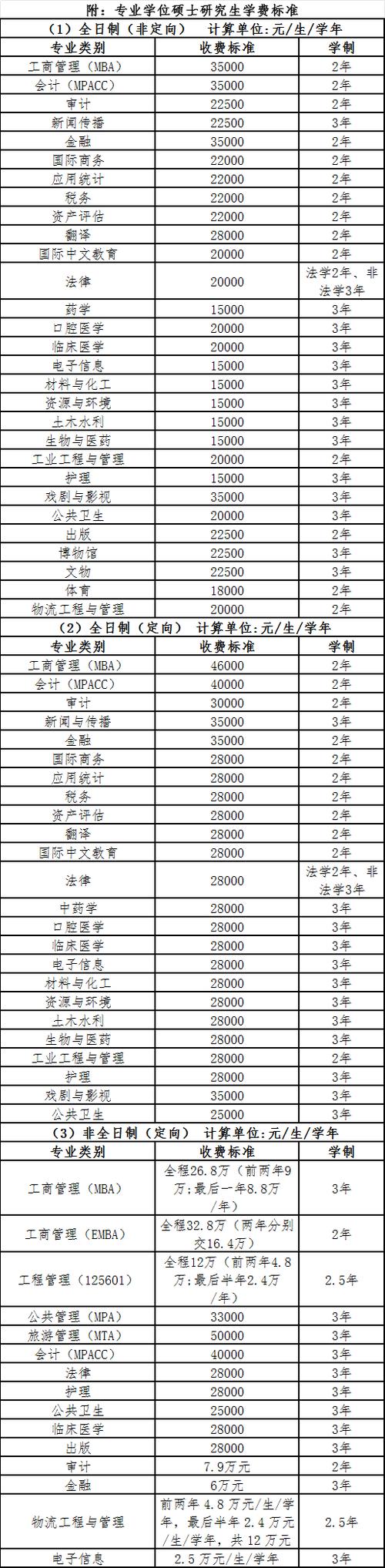 2024年同等学力申硕学费需要多少钱一年 学类资讯 2024年同等学力申硕学费需要多少钱一年 学类资讯