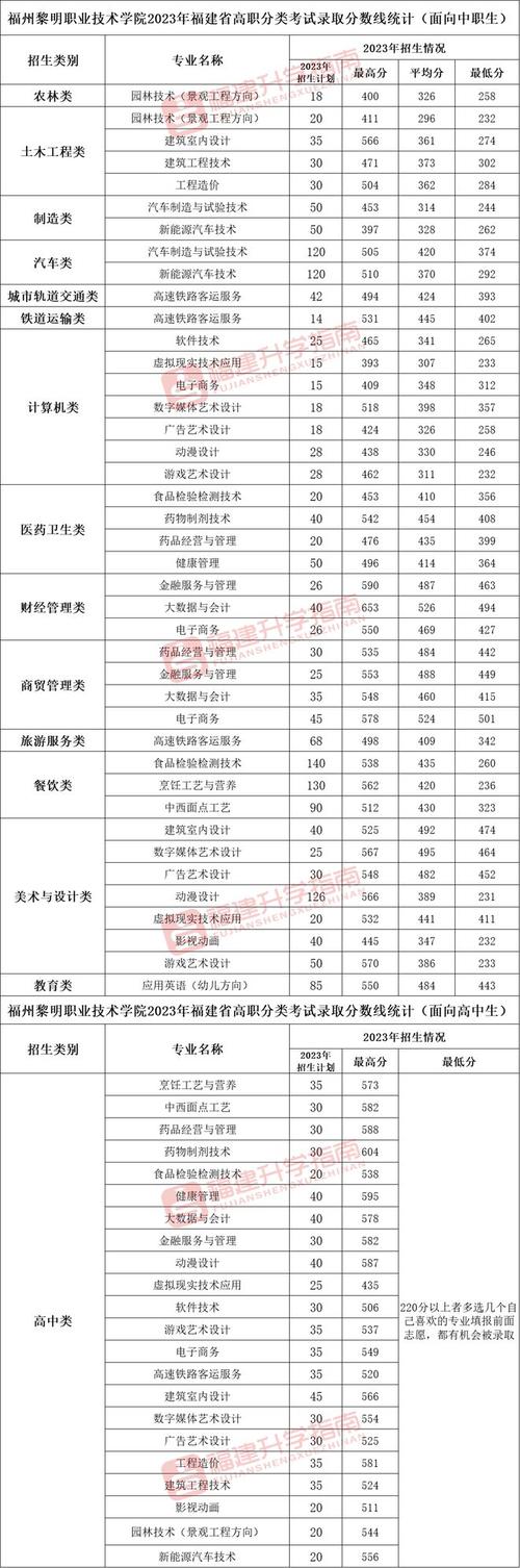 福建2024成人大专报考条件和收费标准 学类资讯 福建2024成人大专报考条件和收费标准 学类资讯