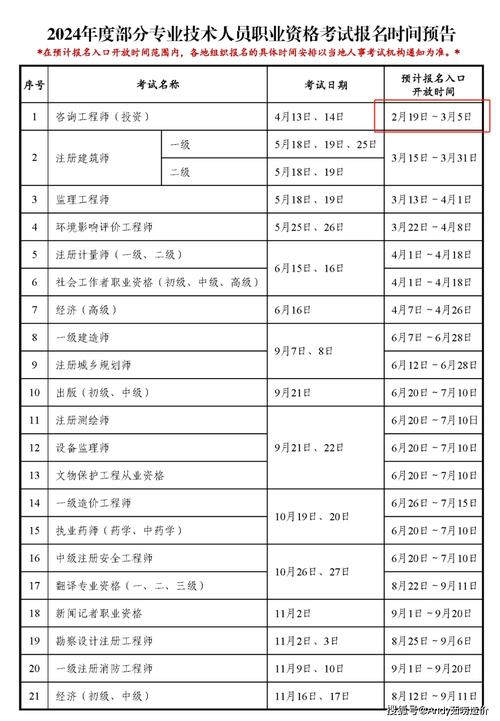 重庆咨询工程师报名时间2024考试时间 学类资讯 重庆咨询工程师报名时间2024考试时间 学类资讯