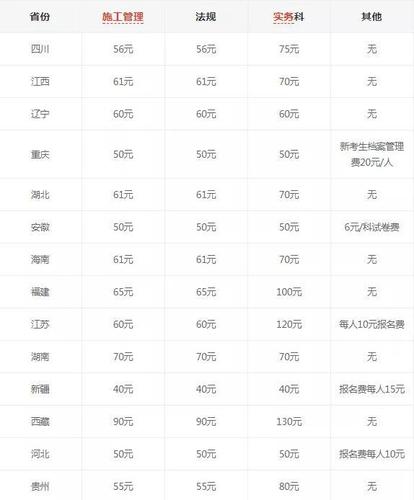 考一个二级建造师需要多少钱 学类资讯 考一个二级建造师需要多少钱 学类资讯