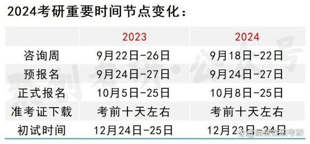 青海考研出分时间2024 学类资讯 青海考研出分时间2024 学类资讯