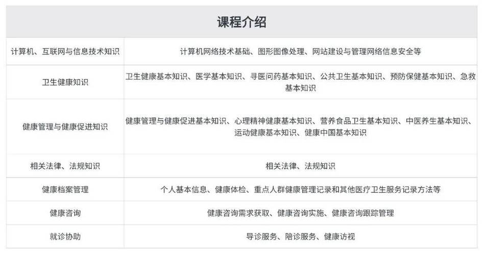 2024陪诊师资格证考试时间安排 学类资讯 2024陪诊师资格证考试时间安排 学类资讯
