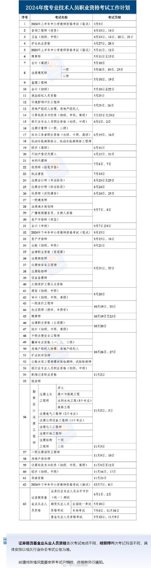 云南2024年环评工程师考试时间 学类资讯 云南2024年环评工程师考试时间 学类资讯