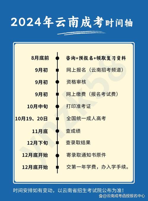 2024年今年的成人高考什么时候报名 学类资讯 2024年今年的成人高考什么时候报名 学类资讯