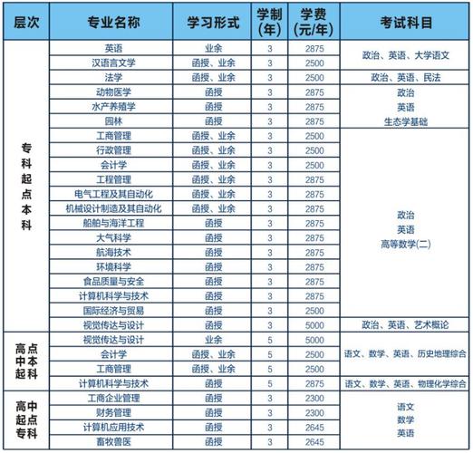 广东成人考试的报考条件及费用大概多少钱 学类资讯 广东成人考试的报考条件及费用大概多少钱 学类资讯