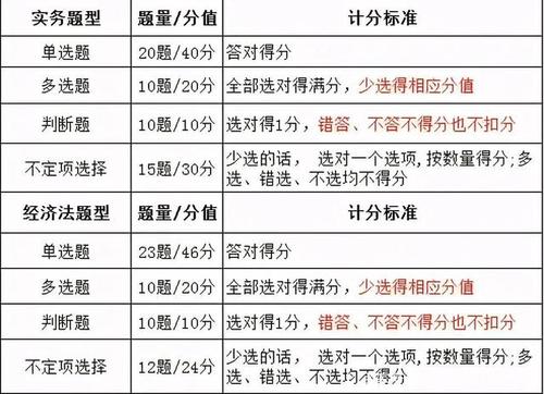 一建多选题选一个得分吗 学类资讯 一建多选题选一个得分吗 学类资讯