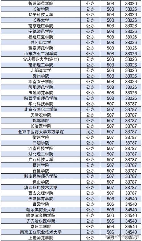 2024年高考450分的公办二本大学 学类资讯 2024年高考450分的公办二本大学 学类资讯