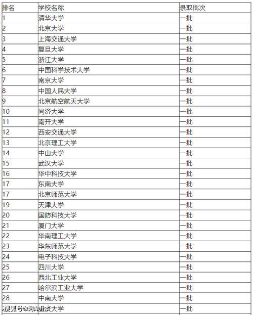 2024年理科580分左右的985大学 学类资讯 2024年理科580分左右的985大学 学类资讯