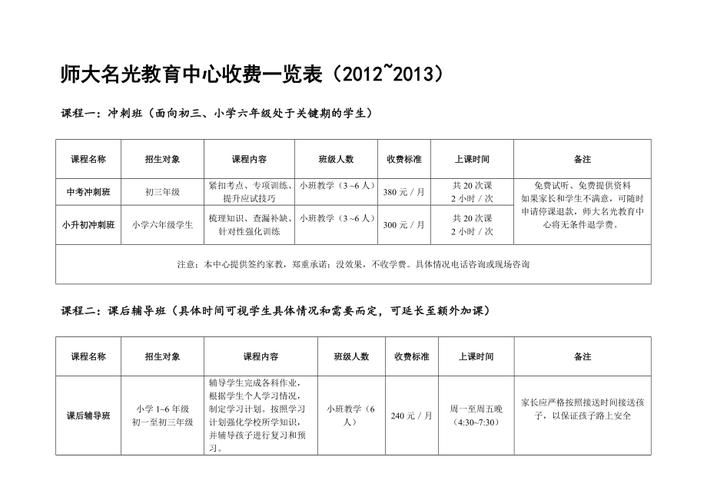 资料员培训班收费多少 学类资讯 资料员培训班收费多少 学类资讯
