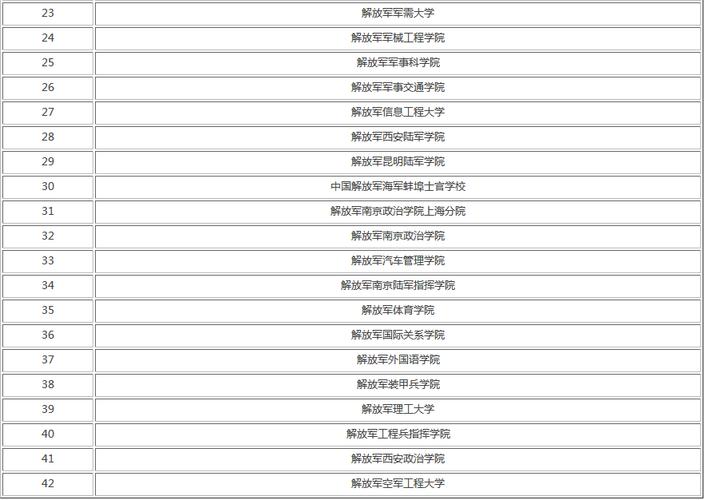 450分二本军校名单 学类资讯 450分二本军校名单 学类资讯