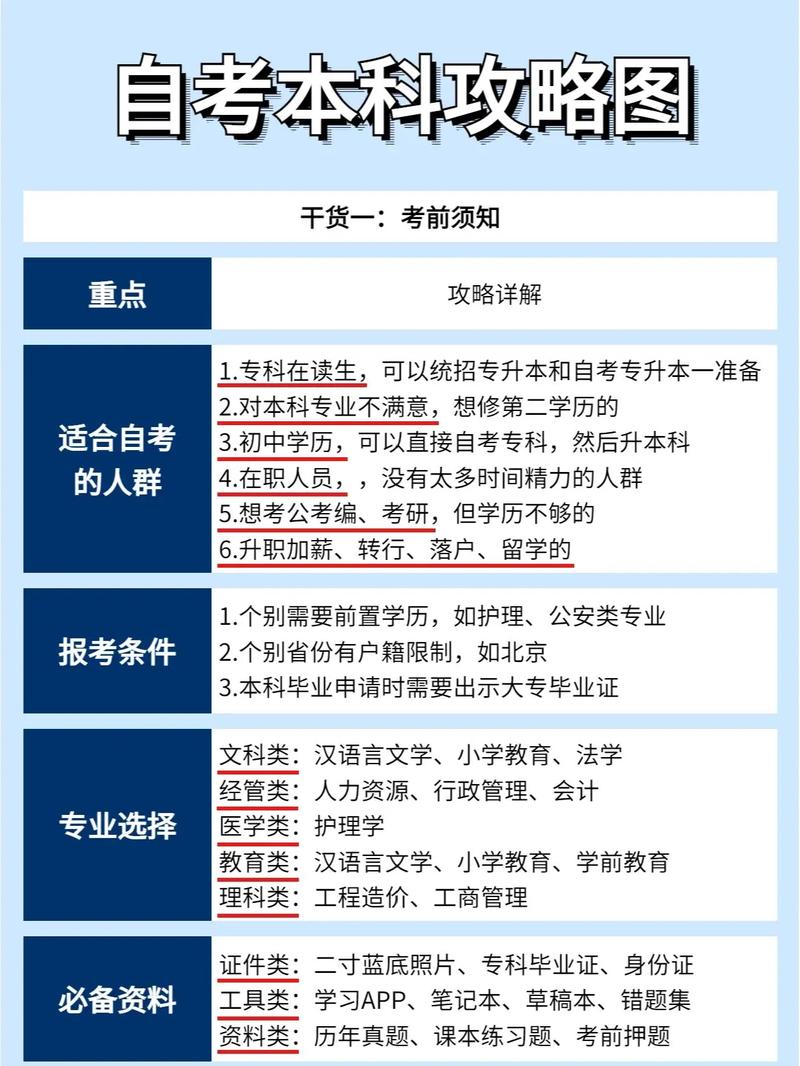 2024大专大一新生报名自考本科需要怎么做 学类资讯 2024大专大一新生报名自考本科需要怎么做 学类资讯