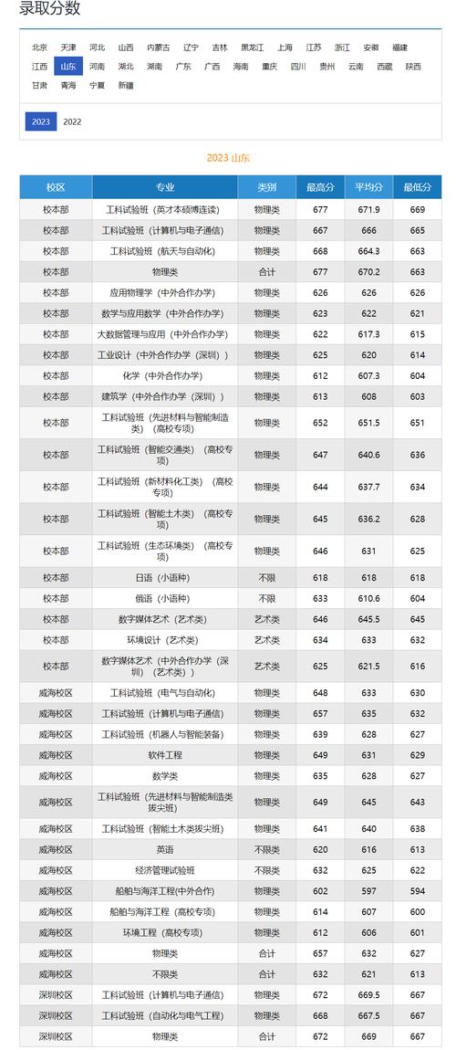 2024年高考519分左右能上哪些大学 学类资讯 2024年高考519分左右能上哪些大学 学类资讯