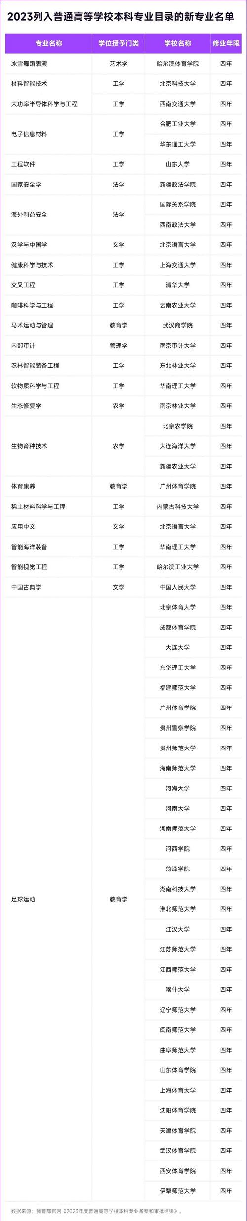 2024年大专文科男生最吃香的十大专业 学类资讯 2024年大专文科男生最吃香的十大专业 学类资讯