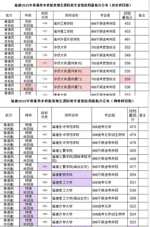 2024年新高考填志愿可以填多少个学校 学类资讯 2024年新高考填志愿可以填多少个学校 学类资讯
