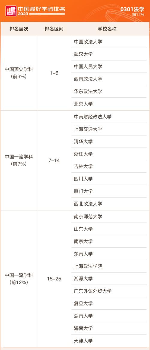 2024年税收学专业大学最新排名 学类资讯 2024年税收学专业大学最新排名 学类资讯