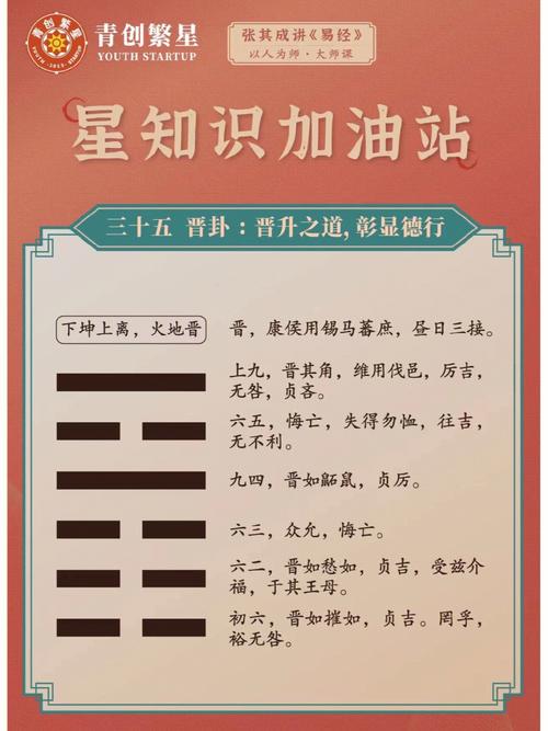 晋卦(万向自己的的人企业积累) 汽修知识 晋卦(万向自己的的人企业积累) 汽修知识