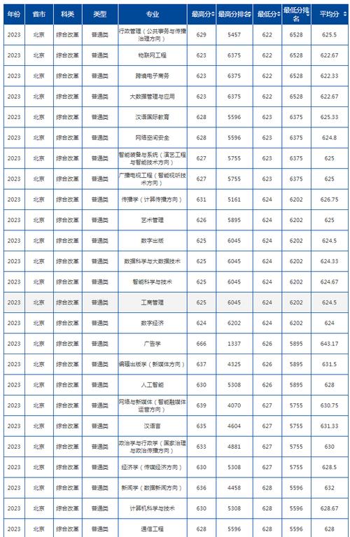 2024年519分能上什么大学 学类资讯 2024年519分能上什么大学 学类资讯
