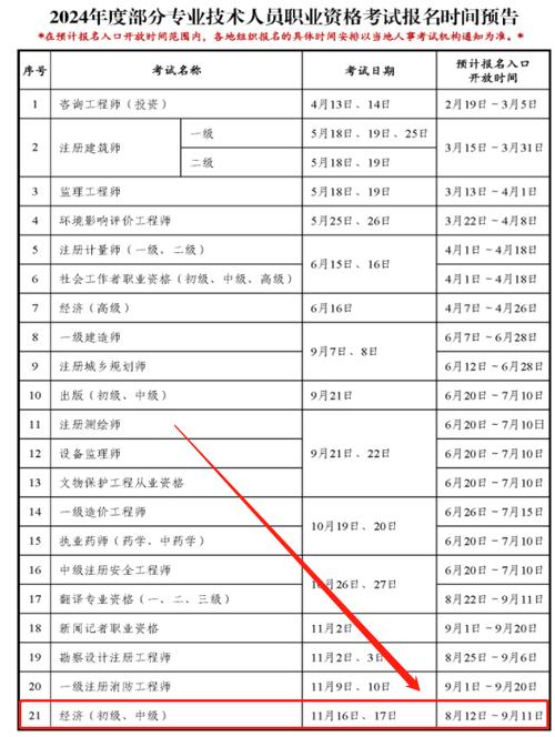 中级经济师人力资源报考条件和时间2024 学类资讯 中级经济师人力资源报考条件和时间2024 学类资讯
