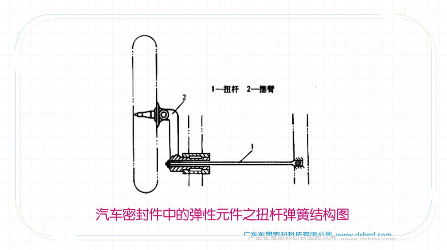 车用扭簧的作用(扭簧弹簧汽车作用设计) 汽修知识 车用扭簧的作用(扭簧弹簧汽车作用设计) 汽修知识