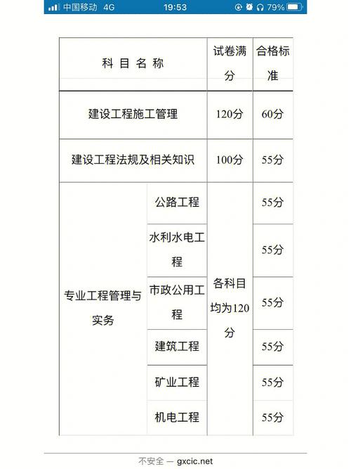 二建多少分能拿到证 学类资讯 二建多少分能拿到证 学类资讯