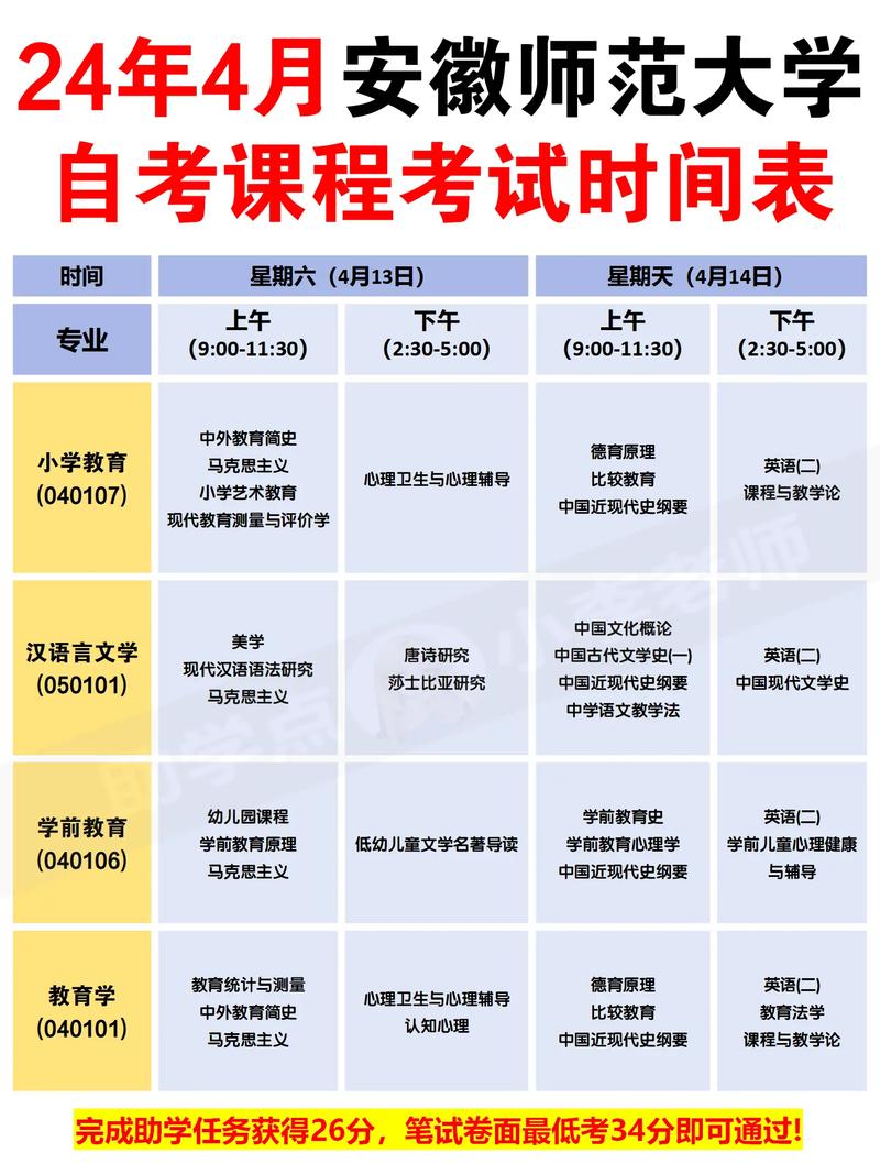 自考统考时间一般是每年的几月份 学类资讯 自考统考时间一般是每年的几月份 学类资讯