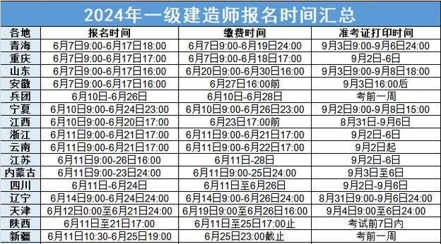 2024年天津一级建造师报名时间 学类资讯 2024年天津一级建造师报名时间 学类资讯