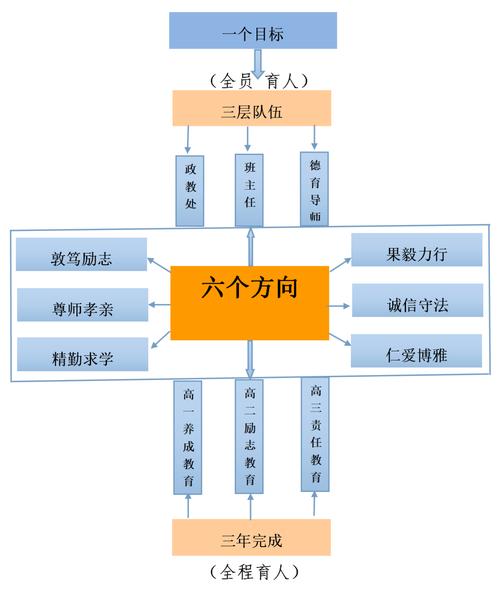 构建“一站式教育体系”(仁化一站式教育体系构建启用) 汽修知识 构建“一站式教育体系”(仁化一站式教育体系构建启用) 汽修知识