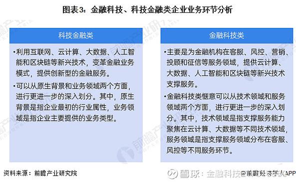2024年金融科技应用就业方向及前景 学类资讯 2024年金融科技应用就业方向及前景 学类资讯