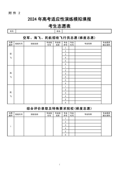 2024年大专志愿怎么填报比较稳妥 学类资讯 2024年大专志愿怎么填报比较稳妥 学类资讯