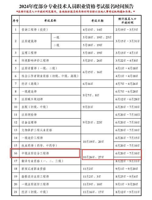2024天津注册安全工程师报名时间及入口 学类资讯 2024天津注册安全工程师报名时间及入口 学类资讯