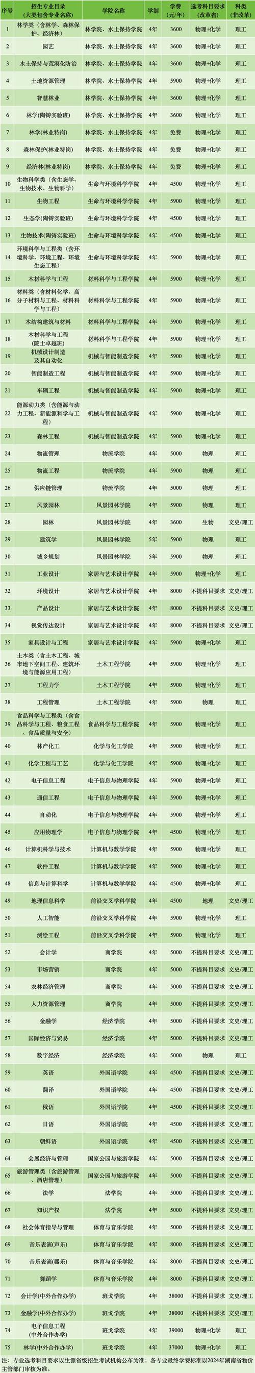 2024年林学专业就业前景及就业方向最新 学类资讯 2024年林学专业就业前景及就业方向最新 学类资讯
