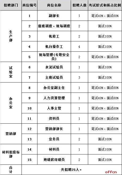 详细岗位表看这里→(岗位多个多家企业公开招聘) 汽修知识 详细岗位表看这里→(岗位多个多家企业公开招聘) 汽修知识