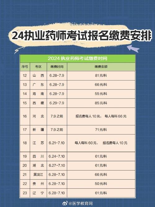 2024河北省执业药师考试报名条件 学类资讯 2024河北省执业药师考试报名条件 学类资讯