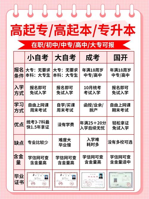 高起专还是高起本比较好 学类资讯 高起专还是高起本比较好 学类资讯