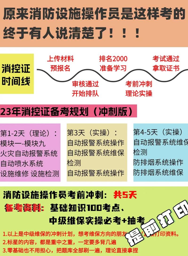 2024消控证怎么考取需要什么条件 学类资讯 2024消控证怎么考取需要什么条件 学类资讯