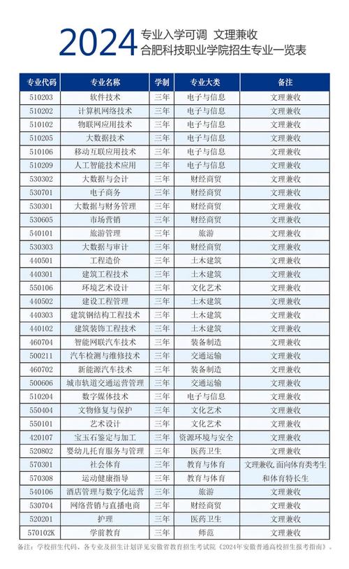 2024年职业学校有什么专业适合女生 学类资讯 2024年职业学校有什么专业适合女生 学类资讯