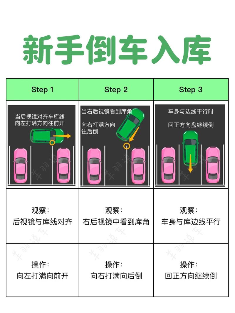 中年学车(教练学车倒车入库时间) 汽修知识 中年学车(教练学车倒车入库时间) 汽修知识