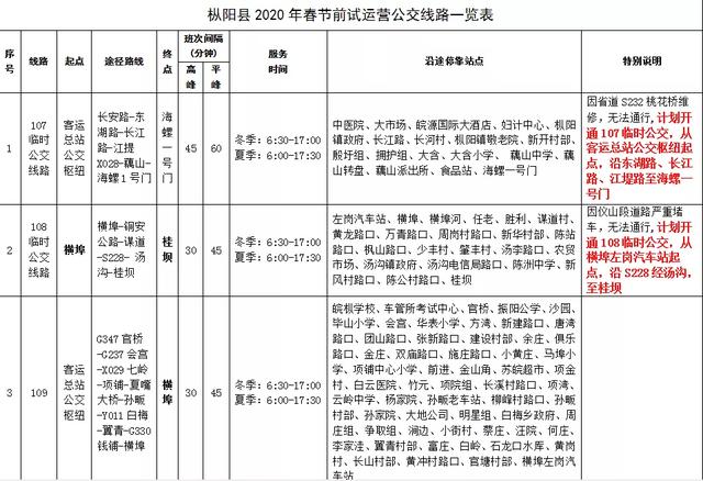 注意！枞阳这3条公交线路将优化调整......(公交线路公交优化调整媒体) 汽修知识