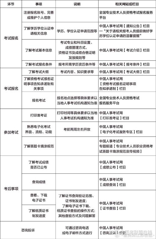 执业药师报考条件要求2024最新规定 学类资讯 执业药师报考条件要求2024最新规定 学类资讯