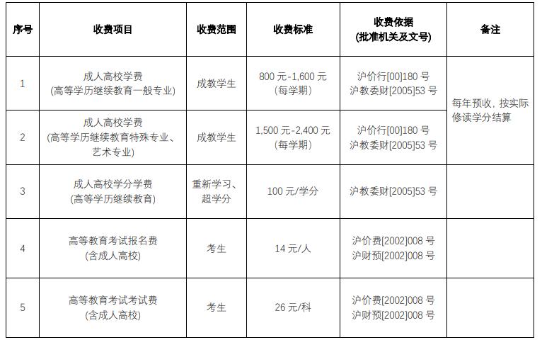 2024上夜大需要什么条件及要求呢 学类资讯 2024上夜大需要什么条件及要求呢 学类资讯