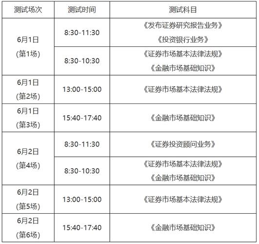 2024年证券从业资格考试有几次 学类资讯 2024年证券从业资格考试有几次 学类资讯