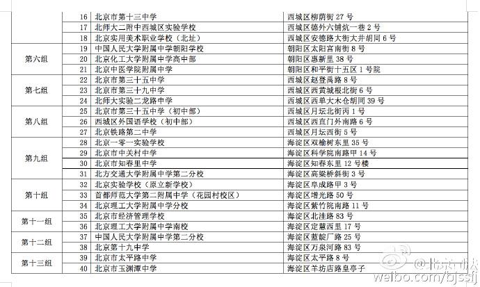 法考北京考点有哪些 学类资讯 法考北京考点有哪些 学类资讯