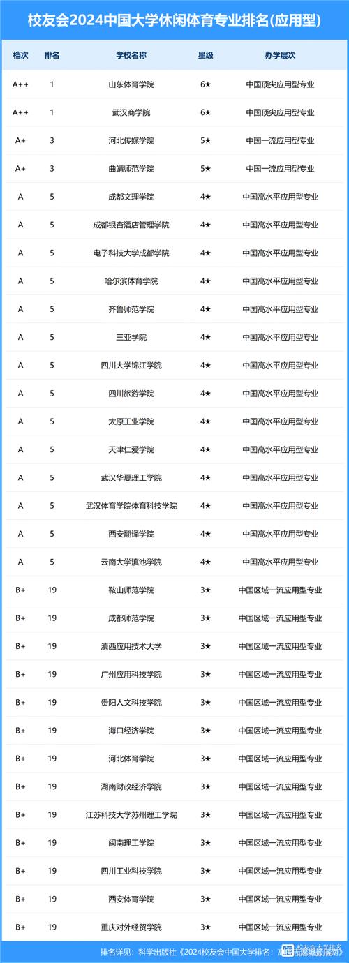 2024齐鲁师范学院全国排名多少位 学类资讯 2024齐鲁师范学院全国排名多少位 学类资讯