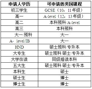 美国一年制硕士和两年制硕士有什么区别? 学类资讯 美国一年制硕士和两年制硕士有什么区别? 学类资讯