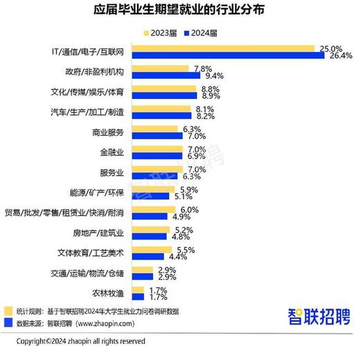 这3所二本院校行业背景深,分数不高,毕业生容易进入体制内 学类资讯 这3所二本院校行业背景深,分数不高,毕业生容易进入体制内 学类资讯