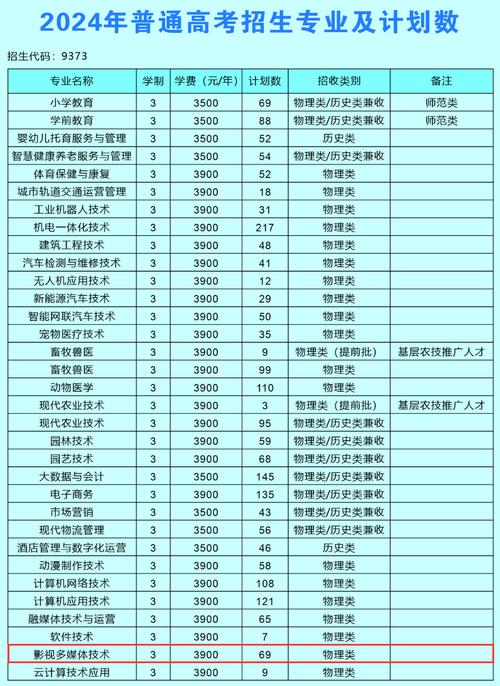 2024宿州职业技术学院学费多少钱一年 学类资讯 2024宿州职业技术学院学费多少钱一年 学类资讯