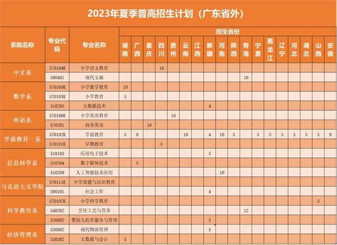 2024湛江幼儿师范专科学校学费多少钱一年 学类资讯 2024湛江幼儿师范专科学校学费多少钱一年 学类资讯