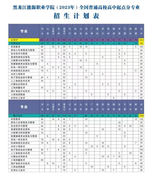 2024黑龙江能源职业学院学费多少钱一年 学类资讯 2024黑龙江能源职业学院学费多少钱一年 学类资讯