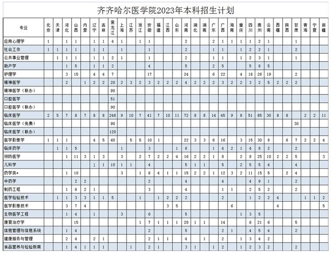2024齐齐哈尔医学院学费多少钱一年 学类资讯 2024齐齐哈尔医学院学费多少钱一年 学类资讯